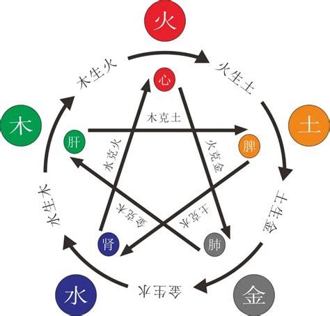 八字五行缺金